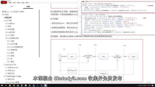 企业级实战 畅购商城springcloud 商品管理 学习目标介绍 广告表结构设计 缓存架构