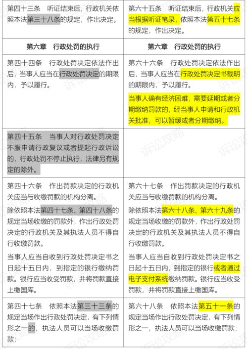 列表对比 行政处罚法 修改内容