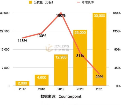 tws芯片的低价诱惑