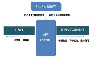 合享智慧APP新升级:绝不仅仅是手机查专利这么简单 - 今日头条(www.toutiao.com)